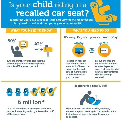 800bucklup car seat recall infographic