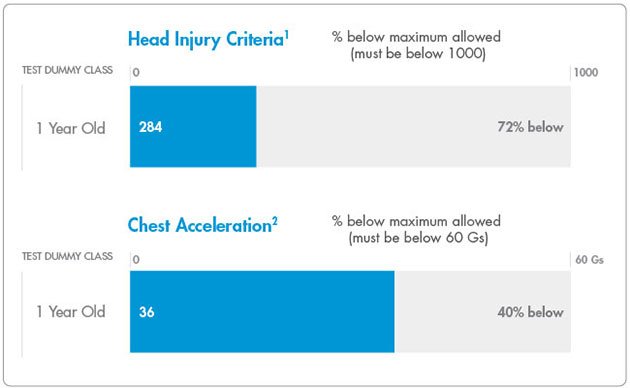 britax vs clek car seat